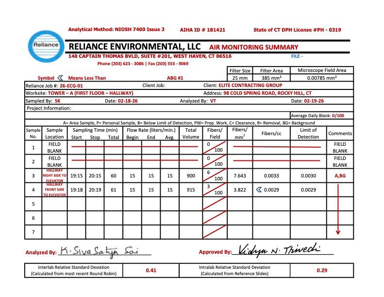 Mayor Shares Concierge Building Air Quality Tests for buildings 100, 200, 300